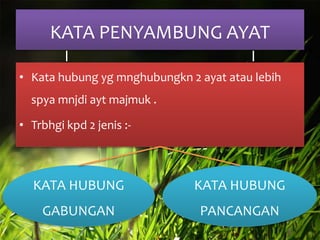 KATA PENYAMBUNG AYAT
• Kata hubung yg mnghubungkn 2 ayat atau lebih
spya mnjdi ayt majmuk .

• Trbhgi kpd 2 jenis :-

KATA HUBUNG

KATA HUBUNG

GABUNGAN

PANCANGAN

 