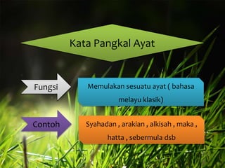 Kata Pangkal Ayat

Fungsi

Memulakan sesuatu ayat ( bahasa
melayu klasik)

Contoh

Syahadan , arakian , alkisah , maka ,
hatta , sebermula dsb

 