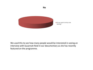 We used this to see how many people would be interested in seeing an
interview with Susannah Reid in our documentary as she has recently
featured on the programme.

 