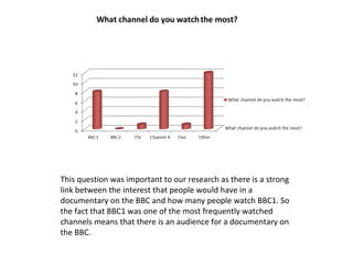 This question was important to our research as there is a strong
link between the interest that people would have in a
documentary on the BBC and how many people watch BBC1. So
the fact that BBC1 was one of the most frequently watched
channels means that there is an audience for a documentary on
the BBC.

 
