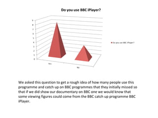 We asked this question to get a rough idea of how many people use this
programme and catch up on BBC programmes that they initially missed so
that if we did show our documentary on BBC one we would know that
some viewing figures could come from the BBC catch up programme BBC
iPlayer.

 