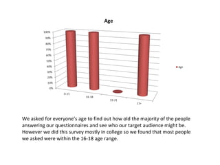 We asked for everyone’s age to find out how old the majority of the people
answering our questionnaires and see who our target audience might be.
However we did this survey mostly in college so we found that most people
we asked were within the 16-18 age range.

 