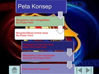 Peta Konsep
Mengetahui cara mengaktifkan
Ms.Power Point

Mengidentifikasi lembar kerja
Ms.Power Point

Mengetahui fungsi dari tools
dalam Ms.Power point

Mengetahui Cara menyimpan
dokumen Ms.Power Point

Cara menutup Presentasi

 