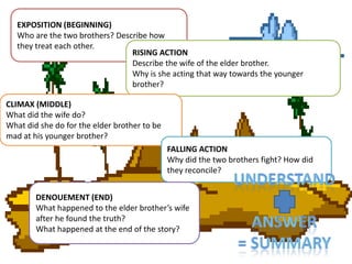 the two brothers story summary
