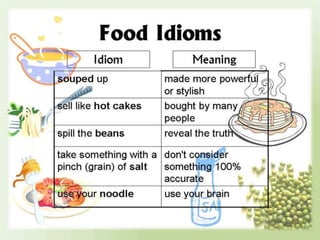The idiom will show here. Read the idiom, discuss with the class, then  click enter to see the definition. Idioms Set 8: What Does This Mean? -  ppt download