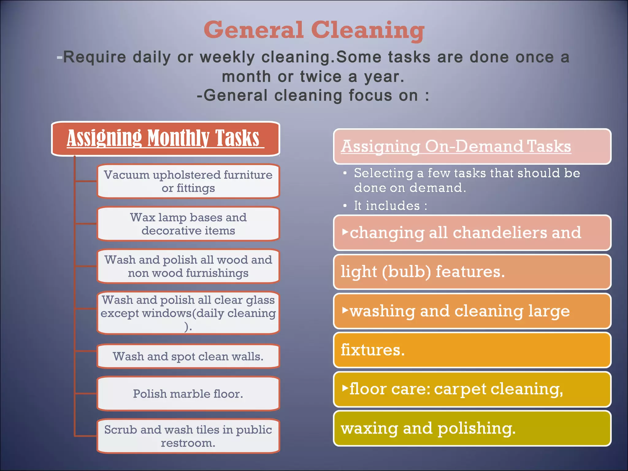 General Cleaning
-Require daily or weekly cleaning.Some tasks are done once a
month or twice a year.
-General cleaning focus on :

Assigning Monthly Tasks
Vacuum upholstered furniture
or fittings
Wax lamp bases and
decorative items
Wash and polish all wood and
non wood furnishings
Wash and polish all clear glass
except windows(daily cleaning
).
Wash and spot clean walls.
Polish marble floor.
Scrub and wash tiles in public
restroom.

 