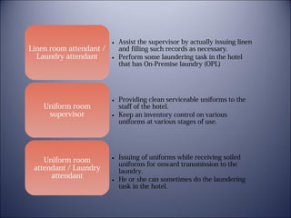• Assist the supervisor by actually issuing linen
Linen room attendant /
and filling such records as necessary.
Laundry attendant
• Perform some laundering task in the hotel
that has On-Premise laundry (OPL)

Uniform room
supervisor

Uniform room
attendant / Laundry
attendant

• Providing clean serviceable uniforms to the
staff of the hotel.
• Keep an inventory control on various
uniforms at various stages of use.

• Issuing of uniforms while receiving soiled
uniforms for onward transmission to the
laundry.
• He or she can sometimes do the laundering
task in the hotel.

 