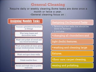 General Cleaning
-Require daily or weekly cleaning.Some tasks are done once a
month or twice a year.
-General cleaning focus on :

Assigning Monthly Tasks
Vacuum upholstered furniture
or fittings
Wax lamp bases and
decorative items
Wash and polish all wood and
non wood furnishings
Wash and polish all clear glass
except windows(daily cleaning
).
Wash and spot clean walls.
Polish marble floor.
Scrub and wash tiles in public
restroom.

 