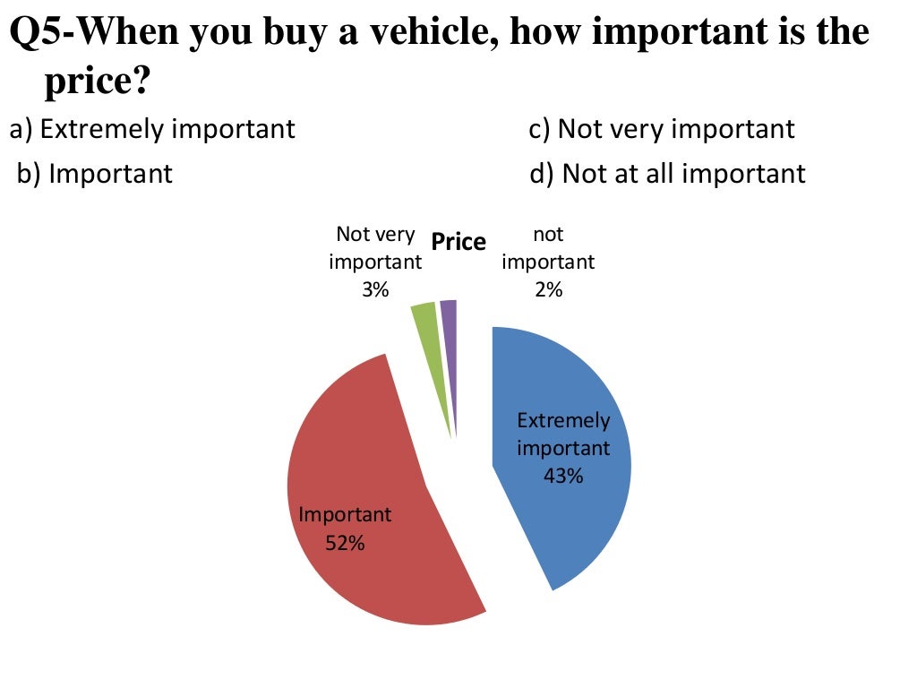 segmentation & indian automobile industry