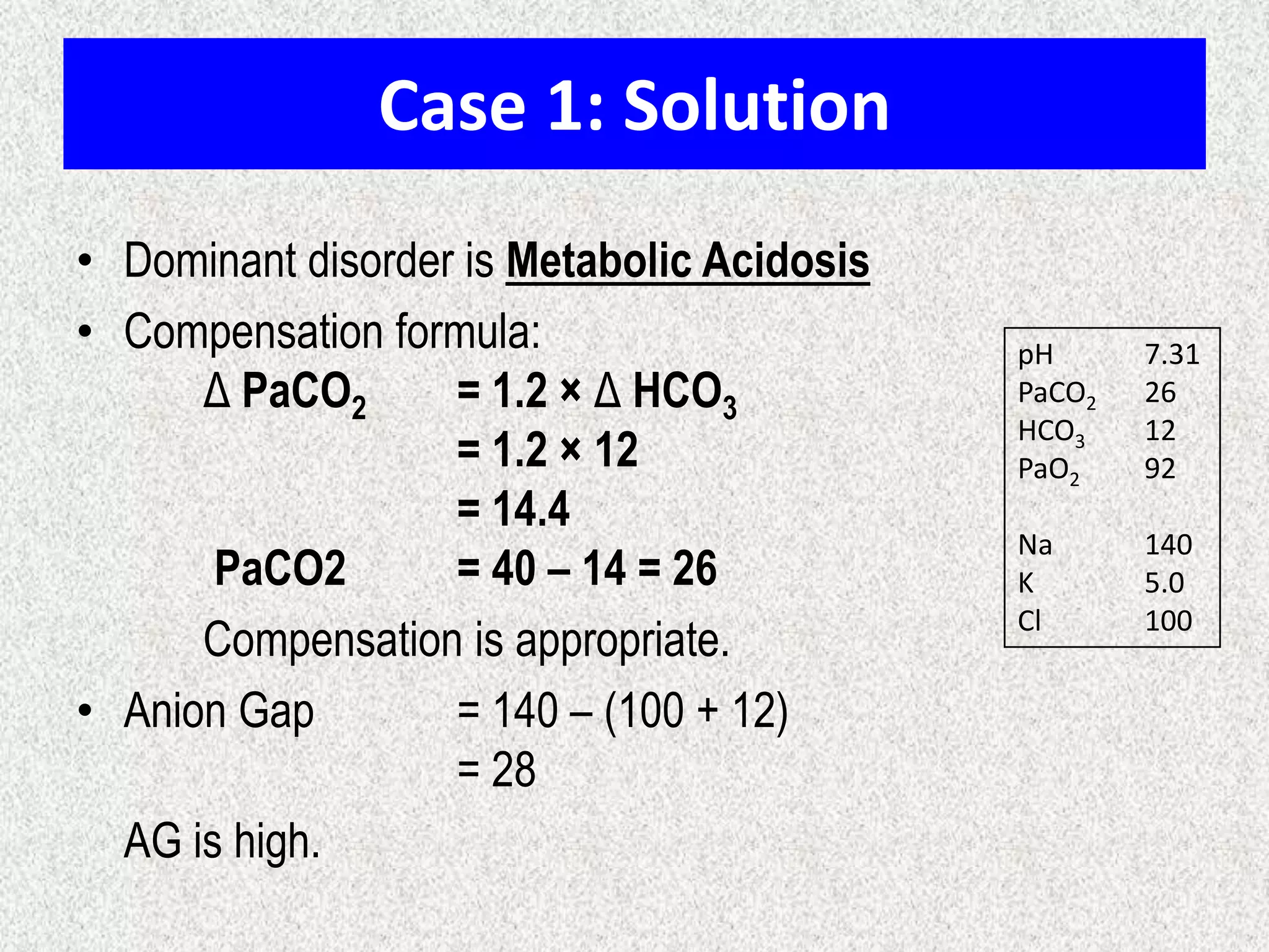 Case 1: Solution
• Dominant disorder is Metabolic Acidosis
• Compensation formula:
Δ PaCO2
= 1.2 × Δ HCO3
= 1.2 × 12
= 14.4
PaCO2
= 40 – 14 = 26
Compensation is appropriate.
• Anion Gap
= 140 – (100 + 12)
= 28
AG is high.

pH
PaCO2
HCO3
PaO2

7.31
26
12
92

Na
K
Cl

140
5.0
100

 
