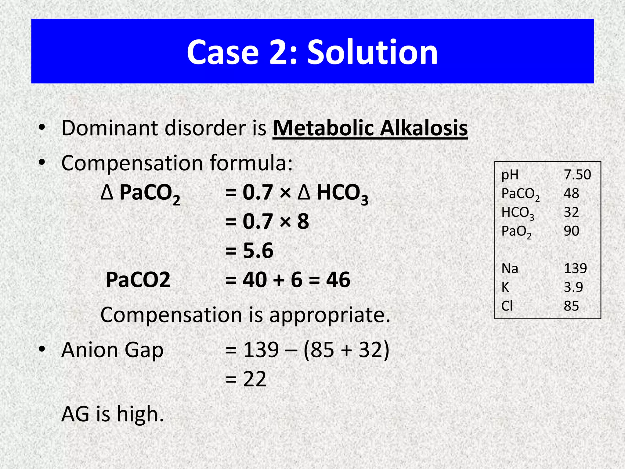 Case 2: Solution
• Dominant disorder is Metabolic Alkalosis
• Compensation formula:
Δ PaCO2
= 0.7 × Δ HCO3
= 0.7 × 8
= 5.6
PaCO2
= 40 + 6 = 46
Compensation is appropriate.
• Anion Gap
= 139 – (85 + 32)
= 22
AG is high.

pH
PaCO2
HCO3
PaO2

7.50
48
32
90

Na
K
Cl

139
3.9
85

 
