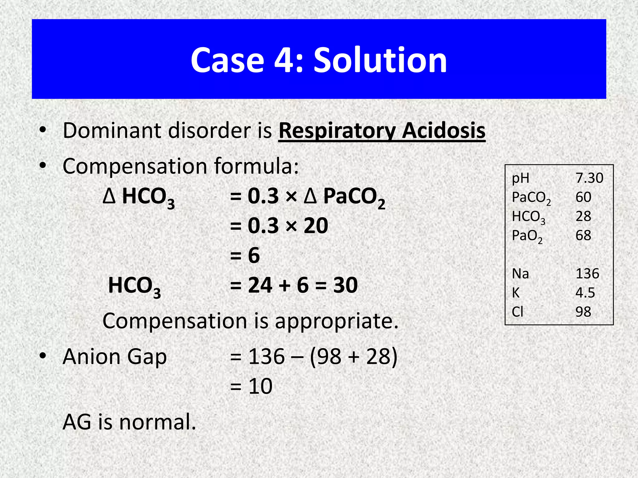 Case 4: Solution
• Dominant disorder is Respiratory Acidosis
• Compensation formula:
Δ HCO3
= 0.3 × Δ PaCO2
= 0.3 × 20
=6
HCO3
= 24 + 6 = 30
Compensation is appropriate.
• Anion Gap
= 136 – (98 + 28)
= 10
AG is normal.

pH
PaCO2
HCO3
PaO2

7.30
60
28
68

Na
K
Cl

136
4.5
98

 
