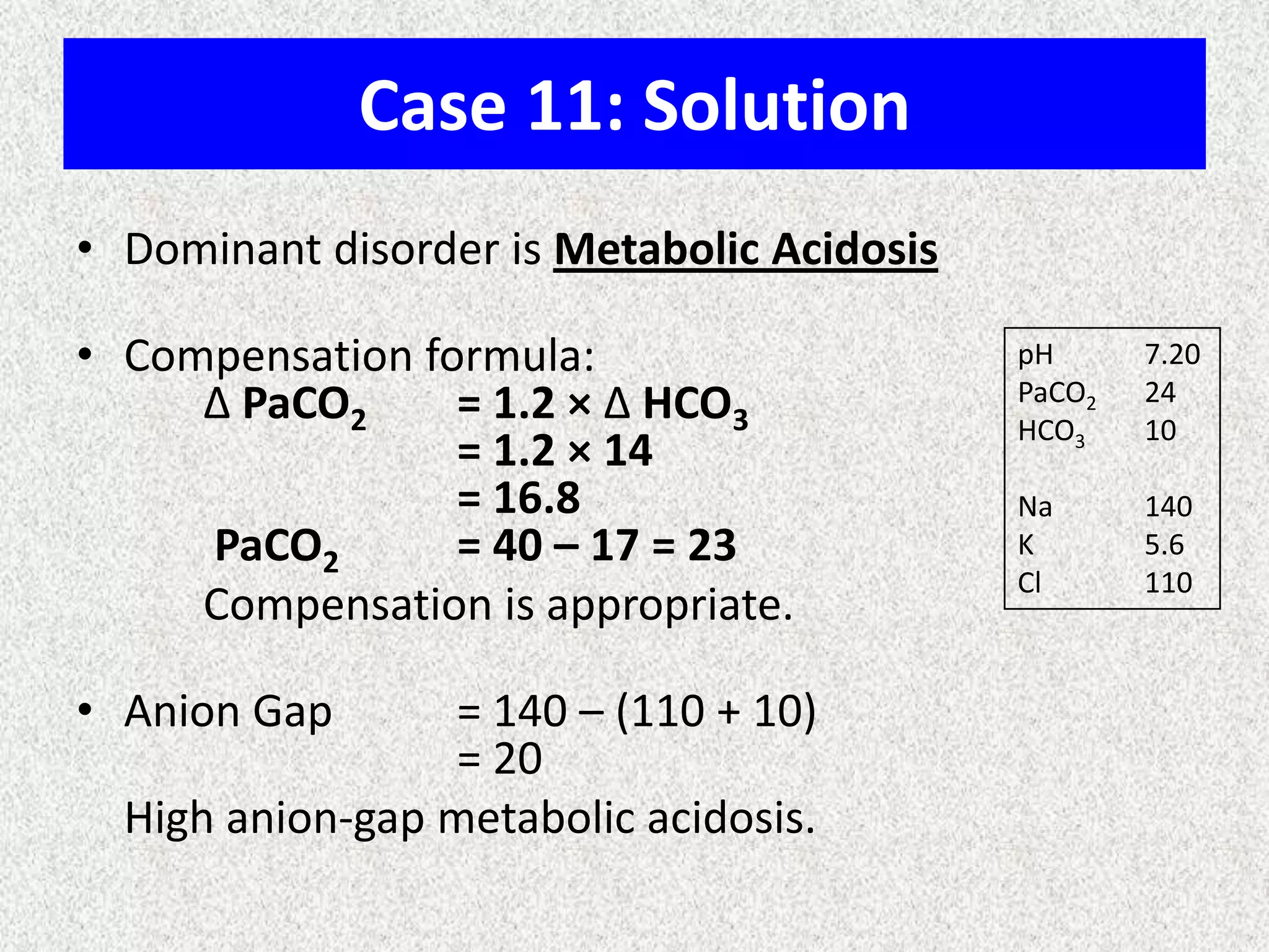 Case 11: Solution
• Dominant disorder is Metabolic Acidosis
• Compensation formula:
Δ PaCO2
= 1.2 × Δ HCO3
= 1.2 × 14
= 16.8
PaCO2
= 40 – 17 = 23
Compensation is appropriate.
• Anion Gap

= 140 – (110 + 10)
= 20
High anion-gap metabolic acidosis.

pH
PaCO2
HCO3

7.20
24
10

Na
K
Cl

140
5.6
110

 