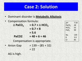 Case 2: Solution
• Dominant disorder is Metabolic Alkalosis
• Compensation formula:
Δ PaCO2
= 0.7 × Δ HCO3
= 0.7 × 8
= 5.6
PaCO2
= 40 + 6 = 46
Compensation is appropriate.
• Anion Gap
= 139 – (85 + 32)
= 22
AG is high.

pH
PaCO2
HCO3
PaO2

7.50
48
32
90

Na
K
Cl

139
3.9
85

 