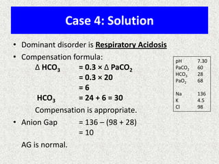 Case 4: Solution
• Dominant disorder is Respiratory Acidosis
• Compensation formula:
Δ HCO3
= 0.3 × Δ PaCO2
= 0.3 × 20
=6
HCO3
= 24 + 6 = 30
Compensation is appropriate.
• Anion Gap
= 136 – (98 + 28)
= 10
AG is normal.

pH
PaCO2
HCO3
PaO2

7.30
60
28
68

Na
K
Cl

136
4.5
98

 
