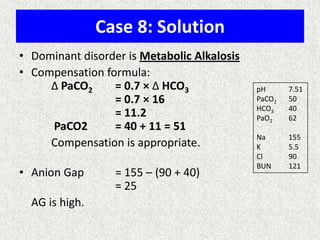 Case 8: Solution
• Dominant disorder is Metabolic Alkalosis
• Compensation formula:
Δ PaCO2
= 0.7 × Δ HCO3
= 0.7 × 16
= 11.2
PaCO2
= 40 + 11 = 51
Compensation is appropriate.
• Anion Gap
AG is high.

= 155 – (90 + 40)
= 25

pH
PaCO2
HCO3
PaO2

7.51
50
40
62

Na
K
Cl
BUN

155
5.5
90
121

 