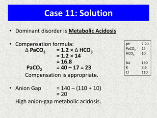 Case 11: Solution
• Dominant disorder is Metabolic Acidosis
• Compensation formula:
Δ PaCO2
= 1.2 × Δ HCO3
= 1.2 × 14
= 16.8
PaCO2
= 40 – 17 = 23
Compensation is appropriate.
• Anion Gap

= 140 – (110 + 10)
= 20
High anion-gap metabolic acidosis.

pH
PaCO2
HCO3

7.20
24
10

Na
K
Cl

140
5.6
110

 