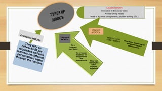 1.MADE MOOC’S
Innovative in the use of video
Avoids talking heads
More of a formal (assignments, problem solving ETC)
2.Synch
MOOCs
They can
literally be
taken
anytime,
anywhere
No or looser
deadlines for
assignments
and
assessments
No or
frequent
start dates
3.Asynch
MOOCs
 