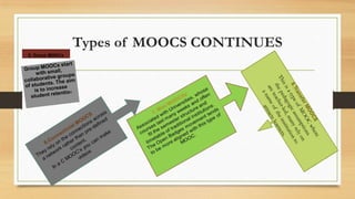 Types of MOOCS CONTINUES
5. Group MOOCs
 