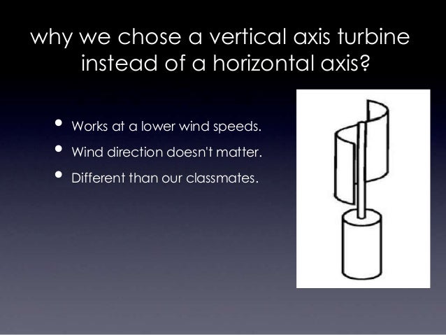 vertical axis wind turbine