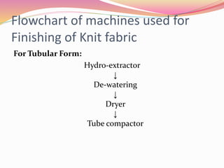 Flowchart of machines used for
Finishing of Knit fabric
For Tubular Form:
Hydro-extractor
↓
De-watering
↓
Dryer
↓
Tube compactor
 