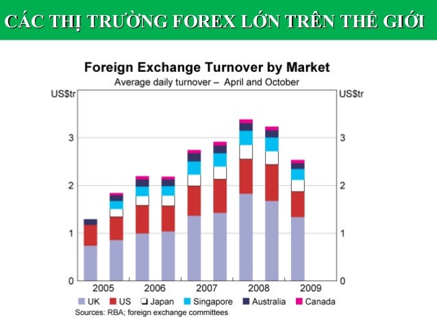 Ty gia forex