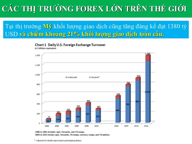Ty gia forex