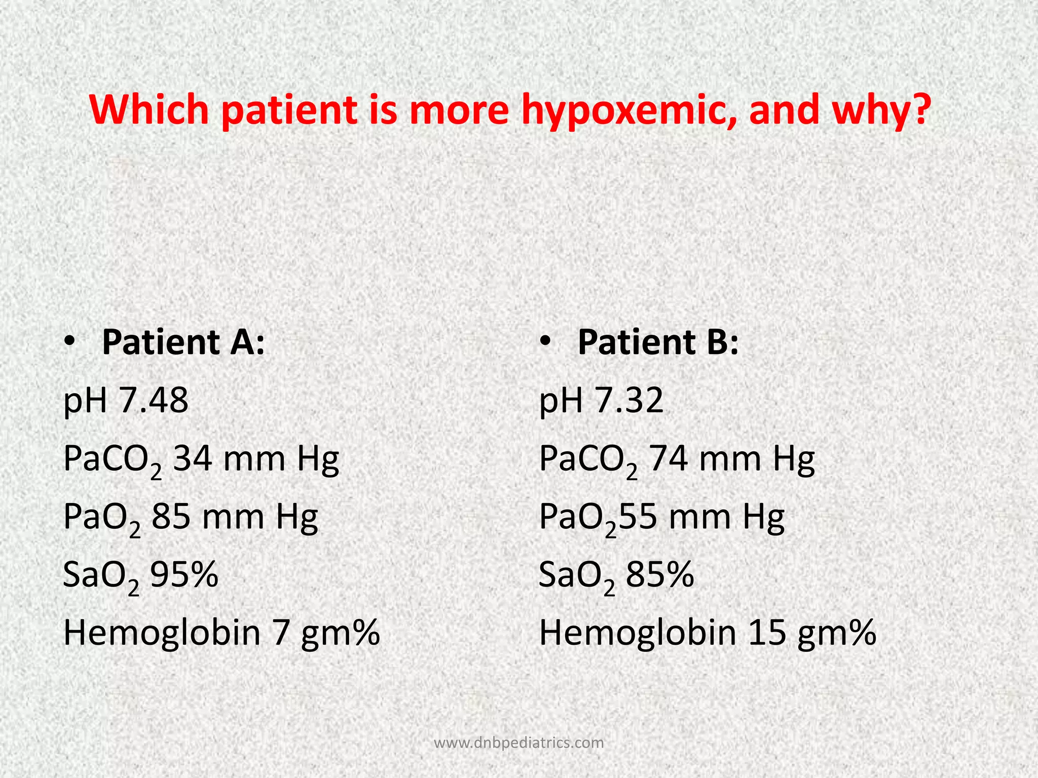 Which patient is more hypoxemic, and why?
• Patient A:
pH 7.48
PaCO2 34 mm Hg
PaO2 85 mm Hg
SaO2 95%
Hemoglobin 7 gm%
• Patient B:
pH 7.32
PaCO2 74 mm Hg
PaO255 mm Hg
SaO2 85%
Hemoglobin 15 gm%
www.dnbpediatrics.com
 