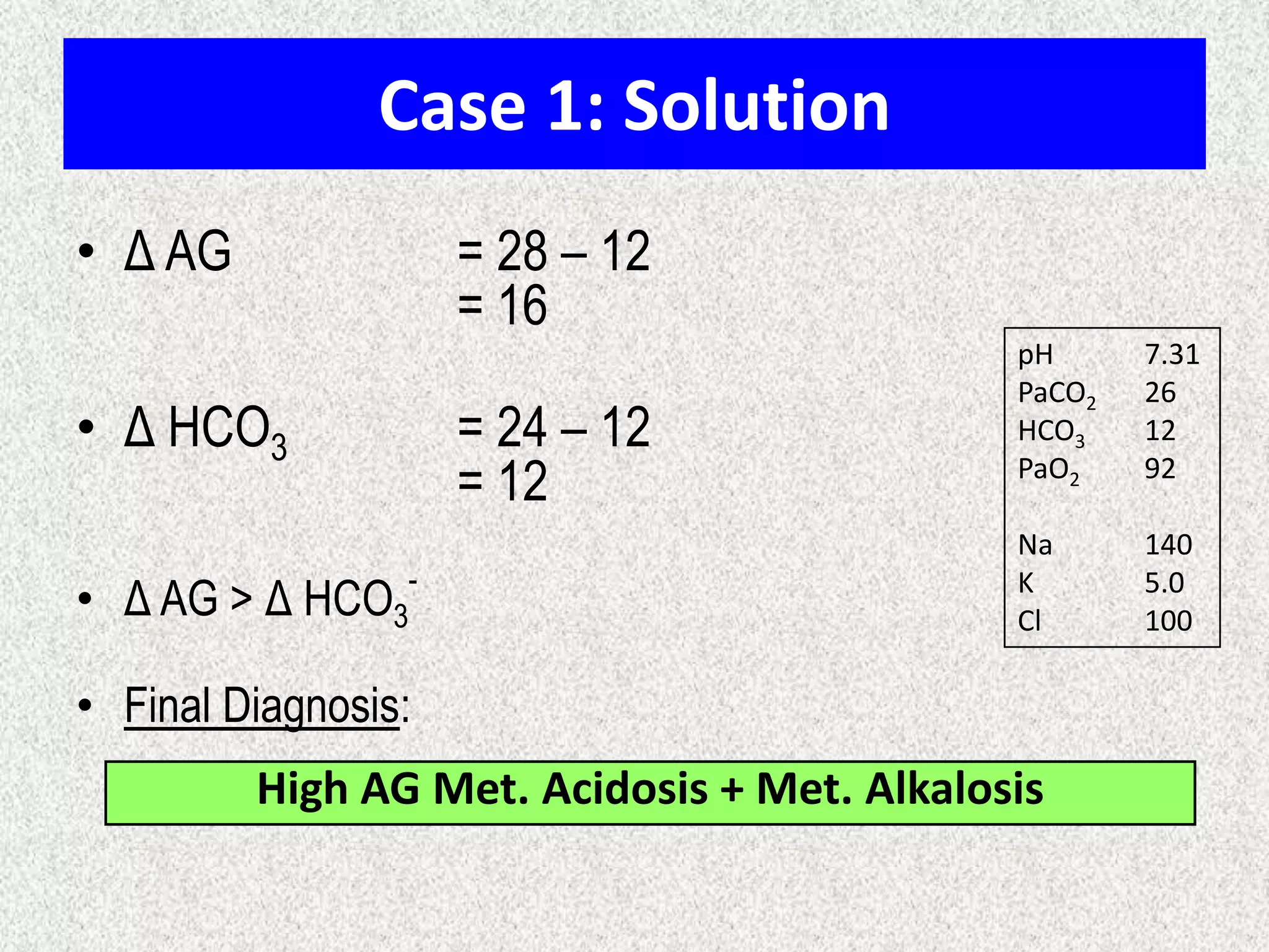 Case 1: Solution
• Δ AG = 28 – 12
= 16
• Δ HCO3 = 24 – 12
= 12
• Δ AG > Δ HCO3
-
• Final Diagnosis:
High AG Met. Acidosis + Met. Alkalosis
pH 7.31
PaCO2 26
HCO3 12
PaO2 92
Na 140
K 5.0
Cl 100
 
