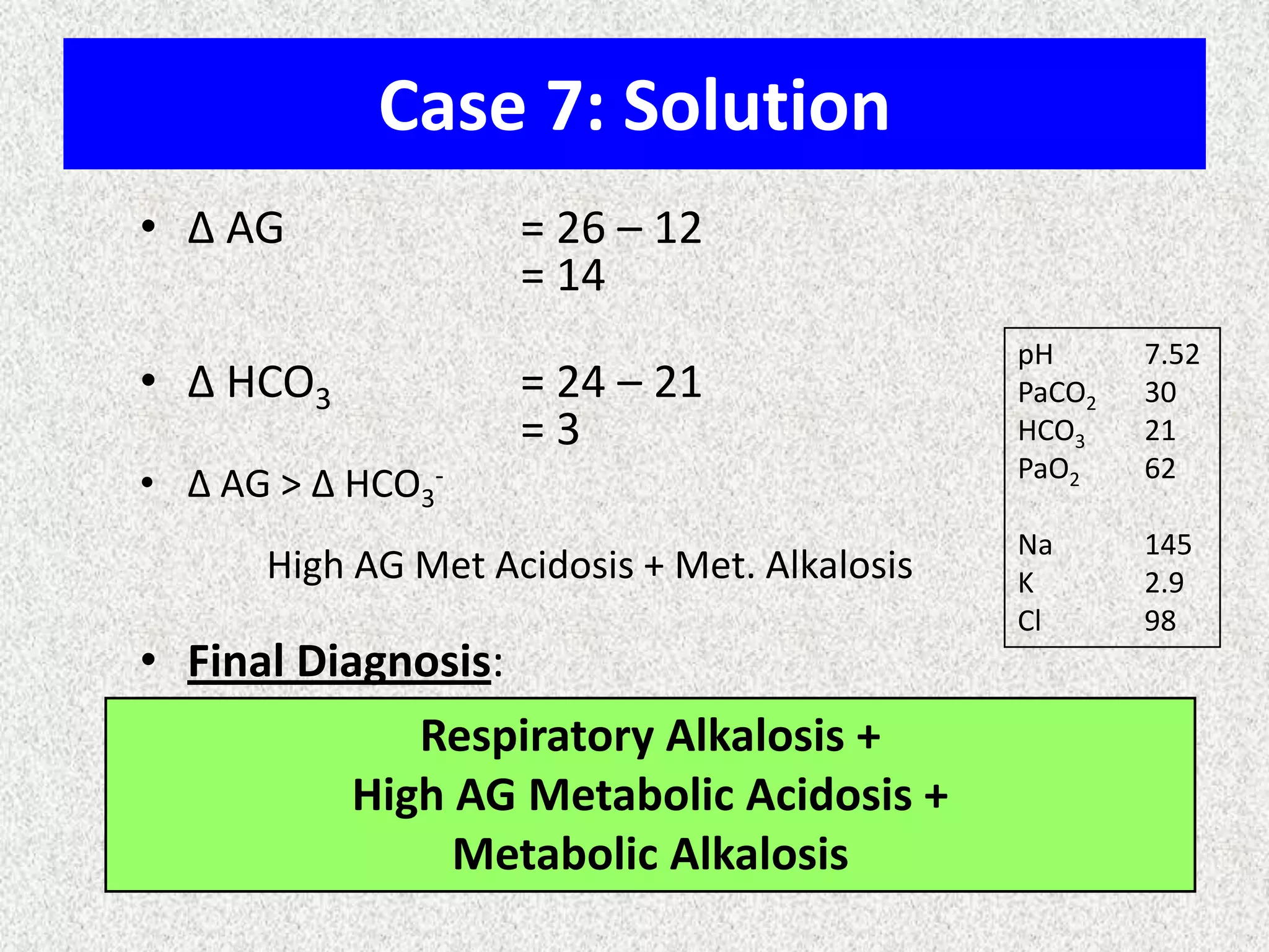Case 7: Solution
• Δ AG = 26 – 12
= 14
• Δ HCO3 = 24 – 21
= 3
• Δ AG > Δ HCO3
-
High AG Met Acidosis + Met. Alkalosis
• Final Diagnosis:
Respiratory Alkalosis +
High AG Metabolic Acidosis +
Metabolic Alkalosis
pH 7.52
PaCO2 30
HCO3 21
PaO2 62
Na 145
K 2.9
Cl 98
 