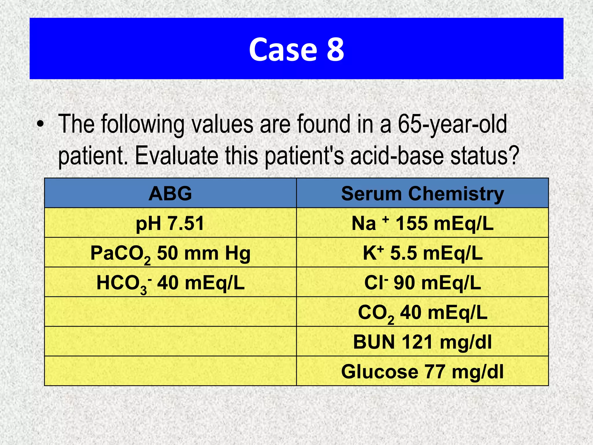 Case 8
• The following values are found in a 65-year-old
patient. Evaluate this patient's acid-base status?
ABG Serum Chemistry
pH 7.51 Na + 155 mEq/L
PaCO2 50 mm Hg K+ 5.5 mEq/L
HCO3
- 40 mEq/L Cl- 90 mEq/L
CO2 40 mEq/L
BUN 121 mg/dl
Glucose 77 mg/dl
 