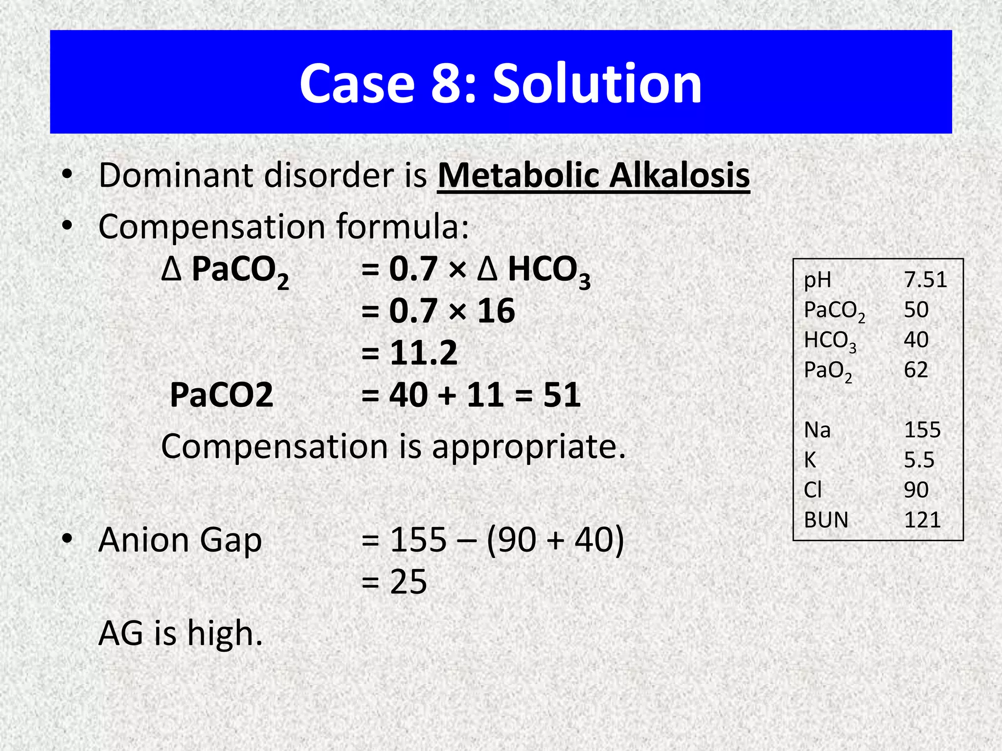 Case 8: Solution
• Dominant disorder is Metabolic Alkalosis
• Compensation formula:
Δ PaCO2 = 0.7 × Δ HCO3
= 0.7 × 16
= 11.2
PaCO2 = 40 + 11 = 51
Compensation is appropriate.
• Anion Gap = 155 – (90 + 40)
= 25
AG is high.
pH 7.51
PaCO2 50
HCO3 40
PaO2 62
Na 155
K 5.5
Cl 90
BUN 121
 