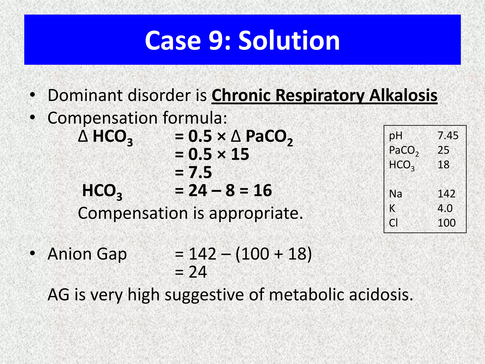Case 9: Solution
• Dominant disorder is Chronic Respiratory Alkalosis
• Compensation formula:
Δ HCO3 = 0.5 × Δ PaCO2
= 0.5 × 15
= 7.5
HCO3 = 24 – 8 = 16
Compensation is appropriate.
• Anion Gap = 142 – (100 + 18)
= 24
AG is very high suggestive of metabolic acidosis.
pH 7.45
PaCO2 25
HCO3 18
Na 142
K 4.0
Cl 100
 