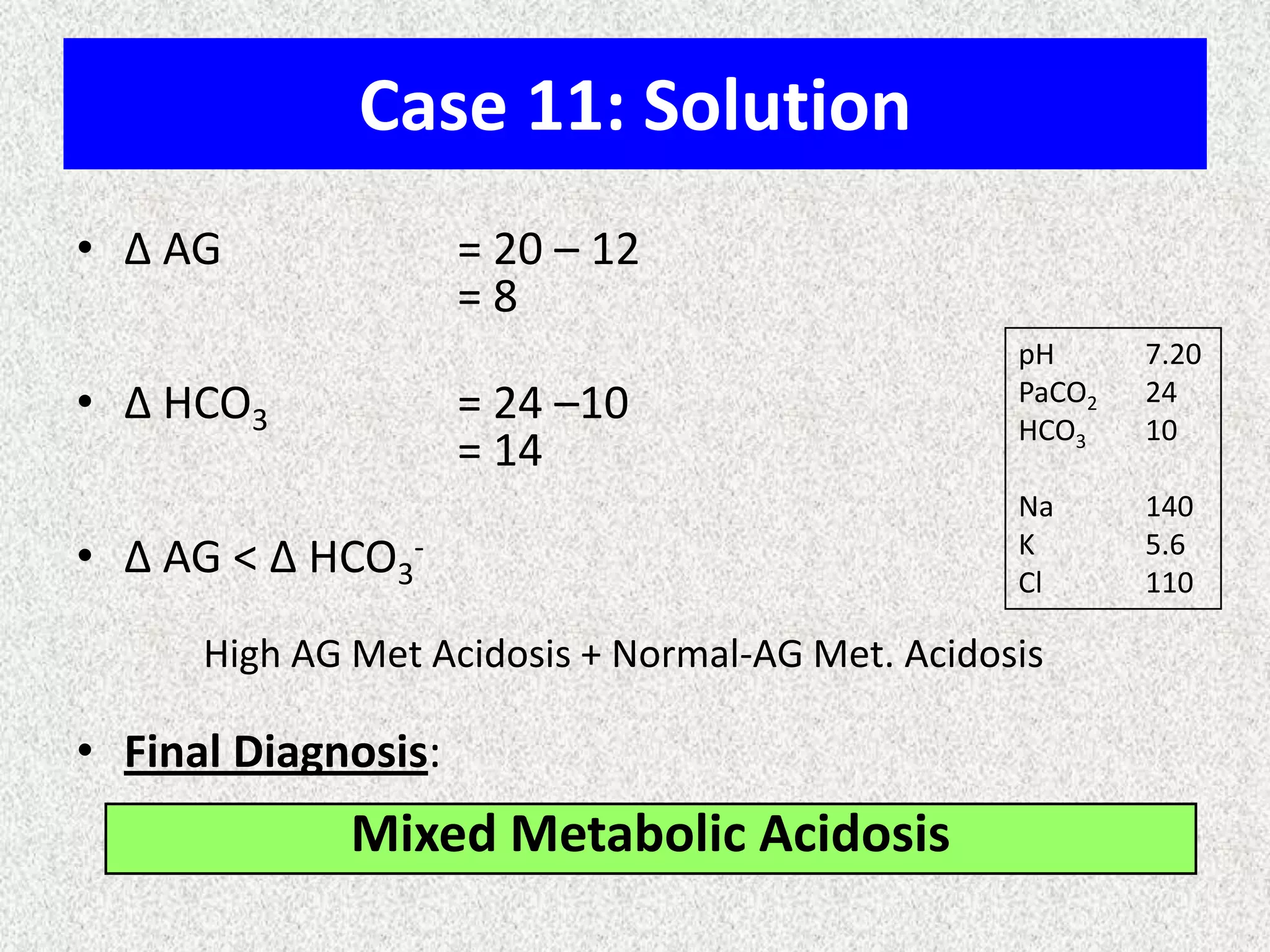 Case 11: Solution
• Δ AG = 20 – 12
= 8
• Δ HCO3 = 24 –10
= 14
• Δ AG < Δ HCO3
-
High AG Met Acidosis + Normal-AG Met. Acidosis
• Final Diagnosis:
Mixed Metabolic Acidosis
pH 7.20
PaCO2 24
HCO3 10
Na 140
K 5.6
Cl 110
 