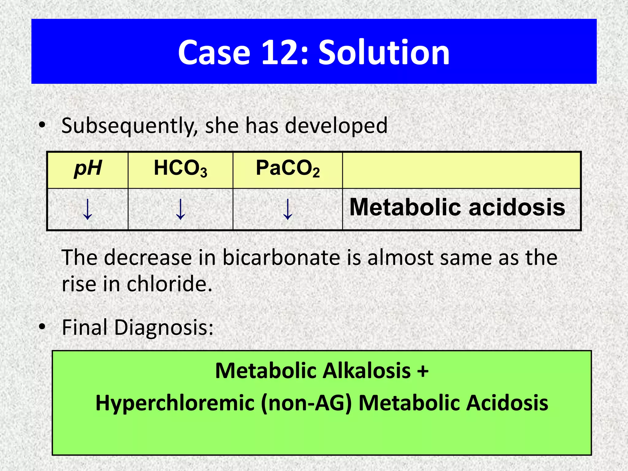 Case 12: Solution
• Subsequently, she has developed
The decrease in bicarbonate is almost same as the
rise in chloride.
• Final Diagnosis:
pH HCO3 PaCO2
↓ ↓ ↓ Metabolic acidosis
Metabolic Alkalosis +
Hyperchloremic (non-AG) Metabolic Acidosis
 