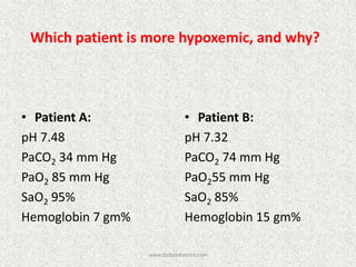 Which patient is more hypoxemic, and why?
• Patient A:
pH 7.48
PaCO2 34 mm Hg
PaO2 85 mm Hg
SaO2 95%
Hemoglobin 7 gm%
• Patient B:
pH 7.32
PaCO2 74 mm Hg
PaO255 mm Hg
SaO2 85%
Hemoglobin 15 gm%
www.dnbpediatrics.com
 