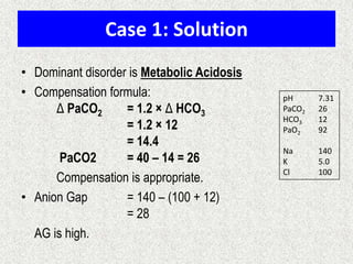 Case 1: Solution
• Dominant disorder is Metabolic Acidosis
• Compensation formula:
Δ PaCO2 = 1.2 × Δ HCO3
= 1.2 × 12
= 14.4
PaCO2 = 40 – 14 = 26
Compensation is appropriate.
• Anion Gap = 140 – (100 + 12)
= 28
AG is high.
pH 7.31
PaCO2 26
HCO3 12
PaO2 92
Na 140
K 5.0
Cl 100
 