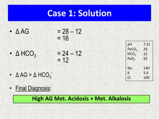 Case 1: Solution
• Δ AG = 28 – 12
= 16
• Δ HCO3 = 24 – 12
= 12
• Δ AG > Δ HCO3
-
• Final Diagnosis:
High AG Met. Acidosis + Met. Alkalosis
pH 7.31
PaCO2 26
HCO3 12
PaO2 92
Na 140
K 5.0
Cl 100
 