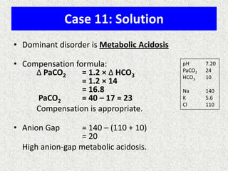 Case 11: Solution
• Dominant disorder is Metabolic Acidosis
• Compensation formula:
Δ PaCO2 = 1.2 × Δ HCO3
= 1.2 × 14
= 16.8
PaCO2 = 40 – 17 = 23
Compensation is appropriate.
• Anion Gap = 140 – (110 + 10)
= 20
High anion-gap metabolic acidosis.
pH 7.20
PaCO2 24
HCO3 10
Na 140
K 5.6
Cl 110
 
