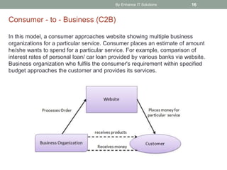 By Enhance IT Solutions 16
Consumer - to - Business (C2B)
In this model, a consumer approaches website showing multiple business
organizations for a particular service. Consumer places an estimate of amount
he/she wants to spend for a particular service. For example, comparison of
interest rates of personal loan/ car loan provided by various banks via website.
Business organization who fulfils the consumer's requirement within specified
budget approaches the customer and provides its services.
 
