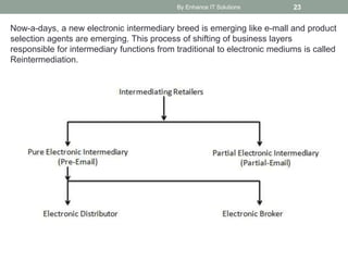 By Enhance IT Solutions 23
Now-a-days, a new electronic intermediary breed is emerging like e-mall and product
selection agents are emerging. This process of shifting of business layers
responsible for intermediary functions from traditional to electronic mediums is called
Reintermediation.
 