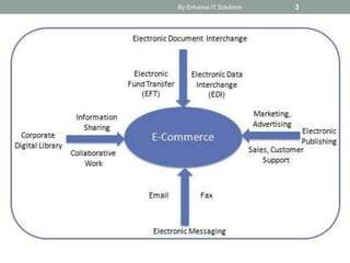 By Enhance IT Solutions 3
 