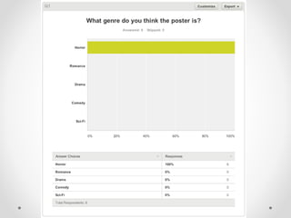 Target Audience Research: Survey Monkey