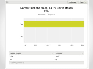 Target Audience Research: Survey Monkey