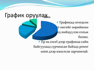 График оруулах
 Графикад өгөгдсөн
автомат өнгийг өөрийнхөө
сонирхолд нийцүүлэн сольж
болно.
 Ер нь excel дээр графикаа сайн
байгуулаад сурчихсан байхад power
зoint дээр ижилхэн зарчимтай.
Sales
 