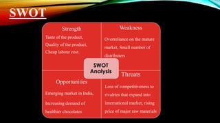 Strength
Taste of the product,
Quality of the product,
Cheap labour cost.
Weakness
Overreliance on the mature
market, Small number of
distributers
Opportunities
Emerging market in India,
Increasing demand of
healthier chocolates
Threats
Loss of competitiveness to
rivalries that expand into
international market, rising
price of major raw materials
SWOT
Analysis
SWOT
 