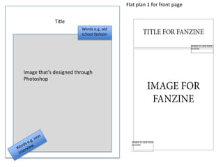 Title
Image that’s designed through
Photoshop
Words e.g. old
school fashion
Flat plan 1 for front page
 