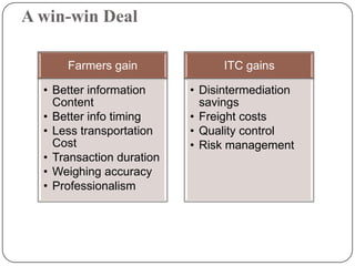 A win-win Deal
Farmers gain
• Better information
Content
• Better info timing
• Less transportation
Cost
• Transaction duration
• Weighing accuracy
• Professionalism
ITC gains
• Disintermediation
savings
• Freight costs
• Quality control
• Risk management
 