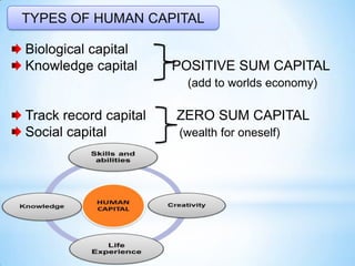 TYPES OF HUMAN CAPITAL
Biological capital
Knowledge capital POSITIVE SUM CAPITAL
(add to worlds economy)
Track record capi...