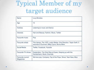 Typical Member of my
target audience
Name Lucy Brookes
Age 15
Hobbies Listening to music and Dance
Interests Hair and Beauty, Fashion, Music, Twitter
Favourite music Pop
Favourite artists The Vamps, The 1975, Justin Bieber, One Direction, Taylor Swift, 5
seconds of Summer, Miley Cyrus, Bruno Mars
Social Media Twitter, Facebook, Youtube
Favourite TV shows Eastenders, The Only Way is Essex, Keeping up with the
Kardashians, Music channels
Favourite current
Magazines
We love pop, Company, Top of the Pops, Shout, Teen Now, Mizz
 